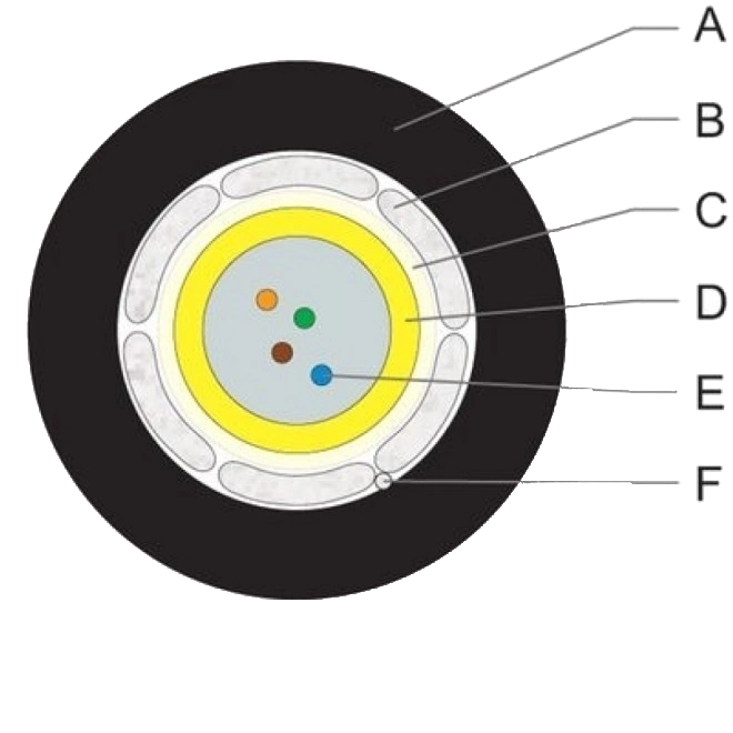 ВО кабель · U-DQ(ZN)BH 1x4E9 SMF-28ULTRA LSZH/FRNC (Dca)(1500м)