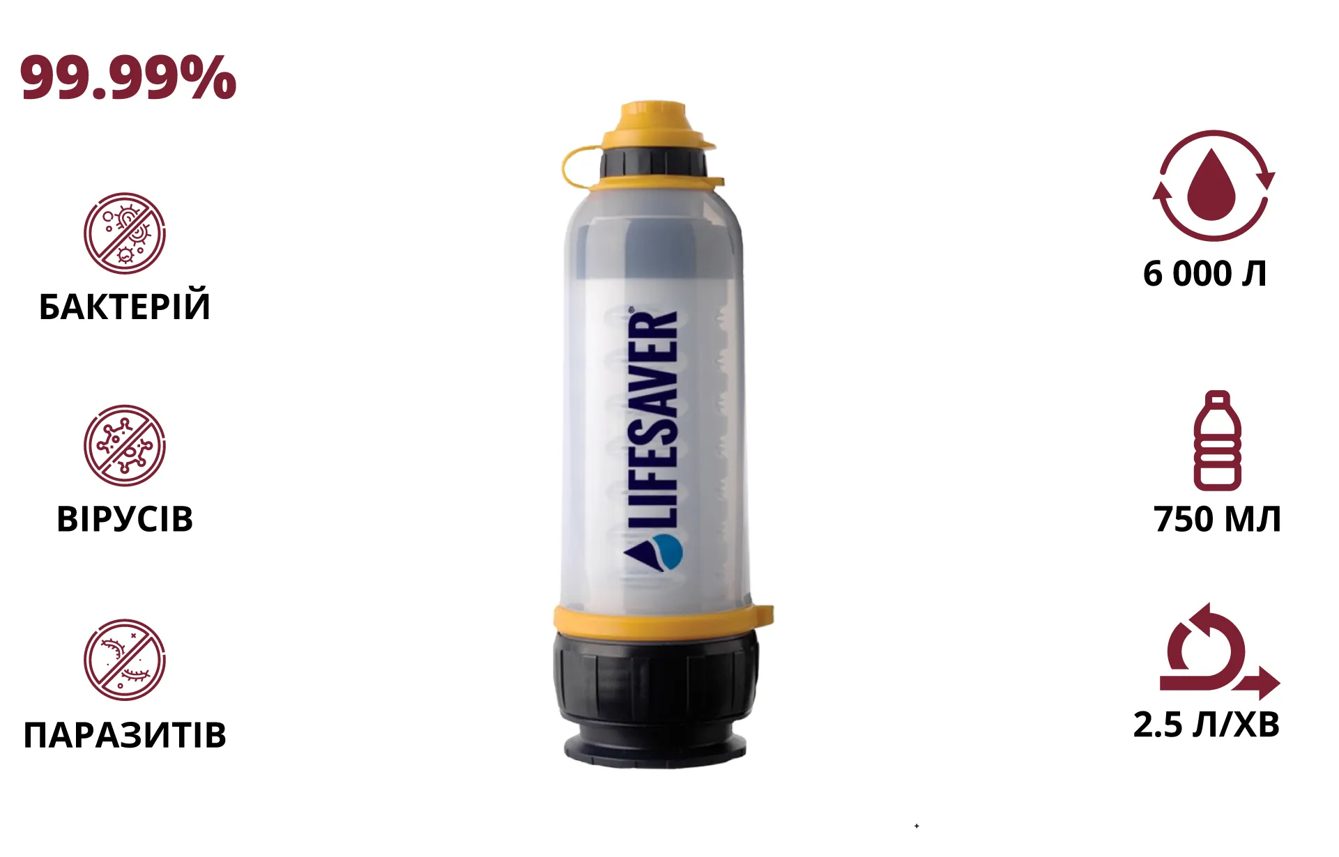 Пляшка для очищення води · LifeSaver Bottle
