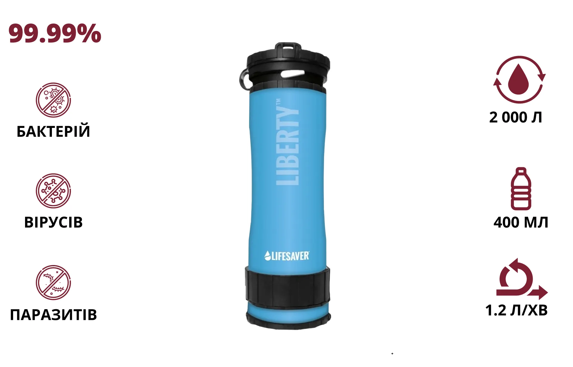 Портативна пляшка для очищення води · LifeSaver Liberty Blue