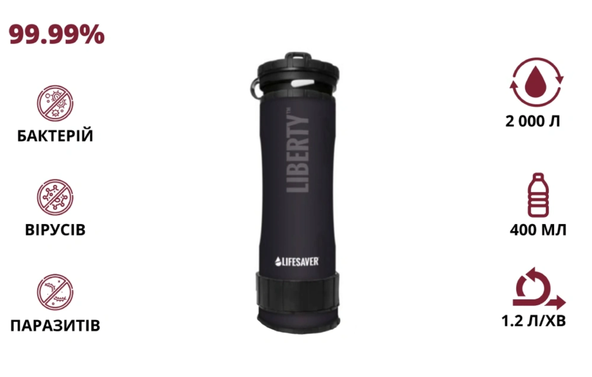 Портативна пляшка для очищення води · LifeSaver Liberty Black