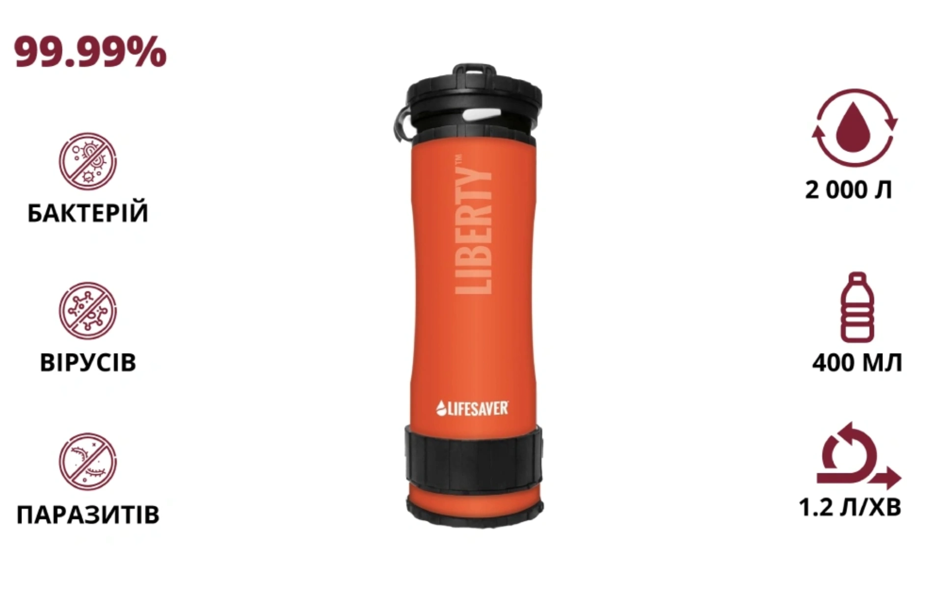 Портативна пляшка для очищення води · LifeSaver Liberty Orange