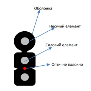Кабель волоконно оптичний · ECG FTTH001-SMSW-LSZH (бухта - 1км)