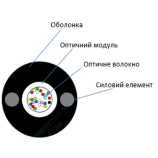 Кабель волоконно оптичний · ECG UT002-SM-FRP-G-HDPE (бухта - 2км)