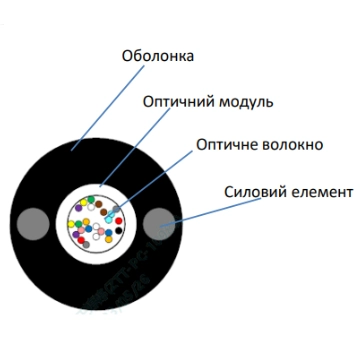 Кабель волоконно оптичний · ECG UT001-SM-FRP-G-HDPE 5.0 (бухта - 2км)