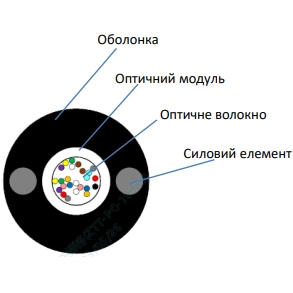 Кабель волоконно оптичний · ECG UT001-SM-FRP-G-HDPE 4.4 (бухта - 2км)