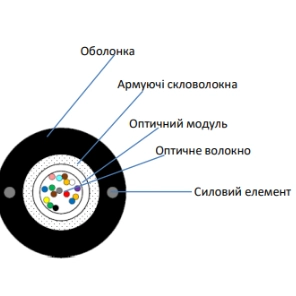 Кабель волоконно оптичний · ECG UT004-SM-GY-FRP-LSZH (бухта - 4км)