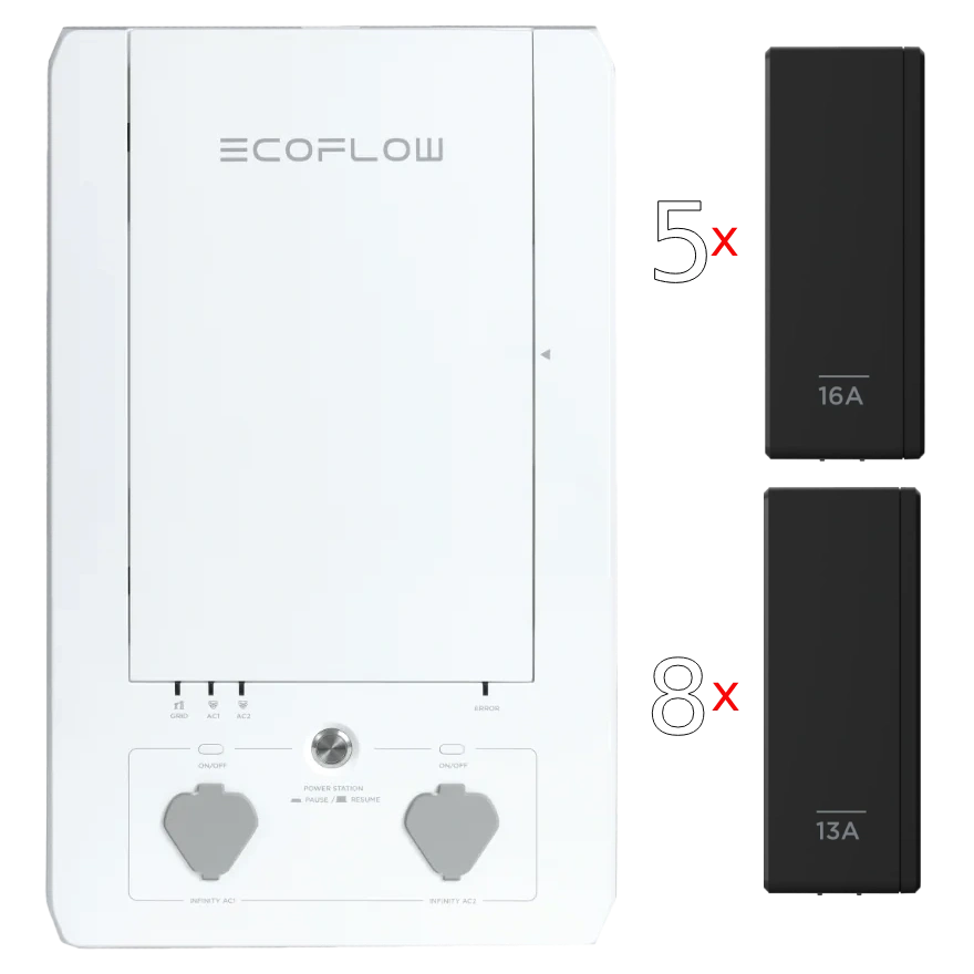 Набір панель+реле · EcoFlow Smart Home Panel Combo
